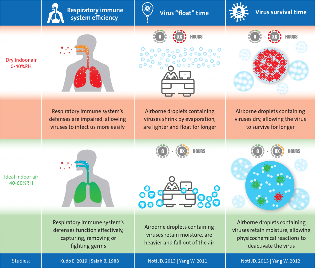 Signs Your Indoor Air Humidity Level Is Too Low