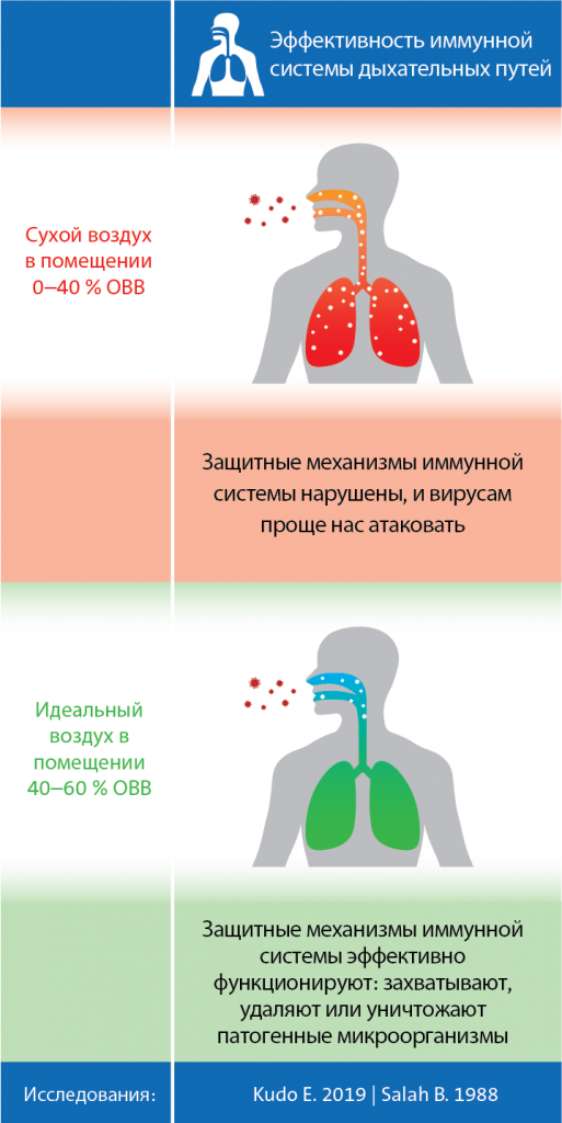 Влажность воздуха в помещении: нормы и как избавиться - полезные статьи hb-crm.ru